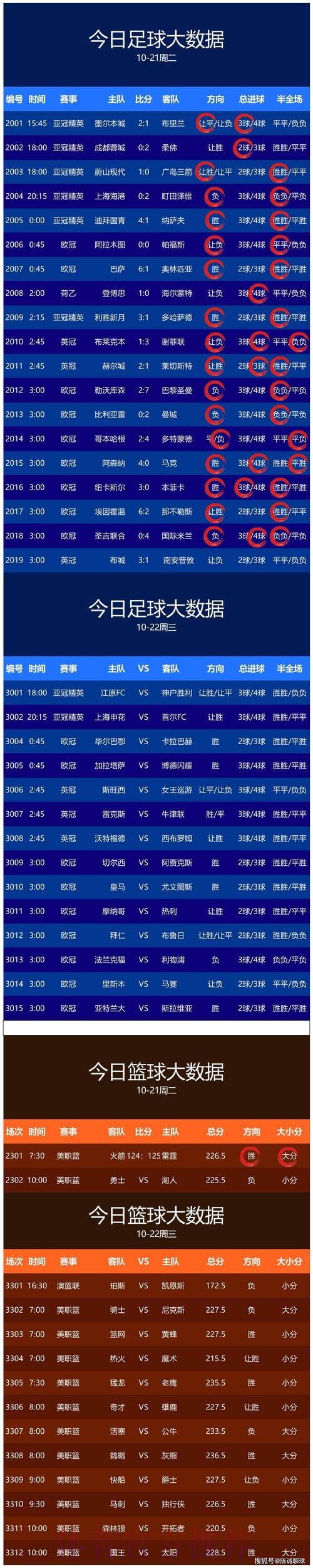 世界杯预测最新